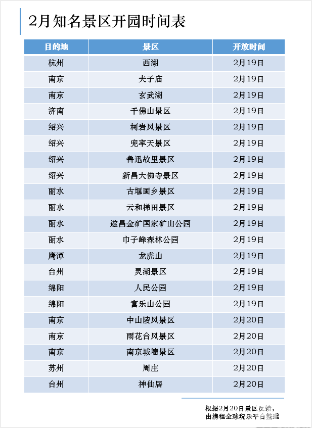 2020疫情景区什么时候恢复开放？附各地开放时间表！