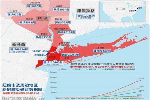 纽约州将要求公共场所必须戴口罩！该命令什么时候生效？不戴口罩会怎么样？