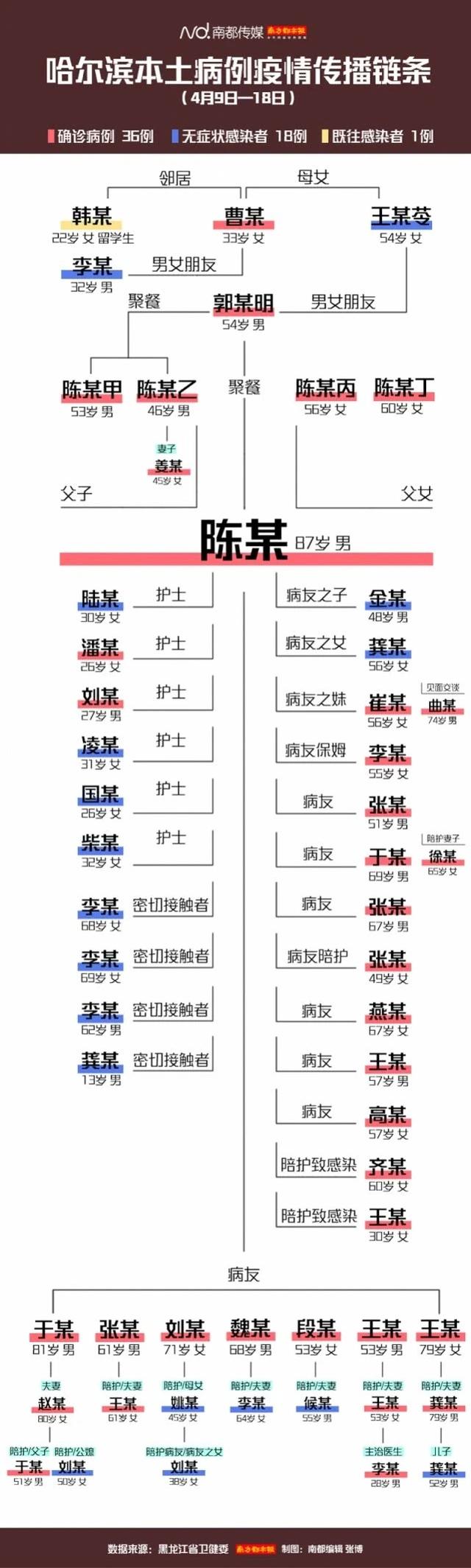 解密哈尔滨韩某归国后足迹！归国后去过哪里？非确诊却成传播源头？