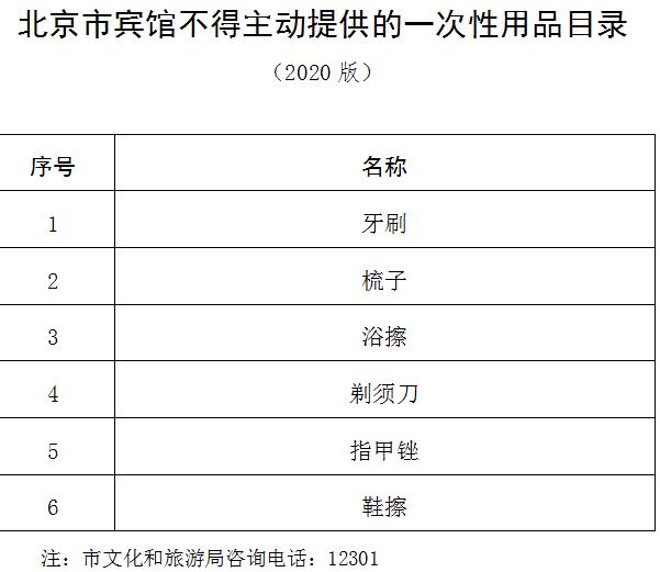 北京严查市场商超免费提供塑料袋！什么时候查处？禁止使用哪些？