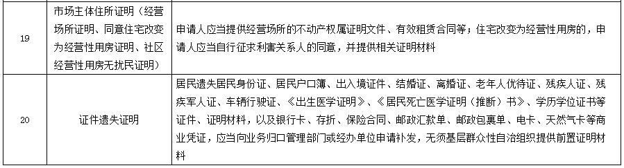 这20项证明不再由社区开具！没有法律法规依据的证明能开吗？