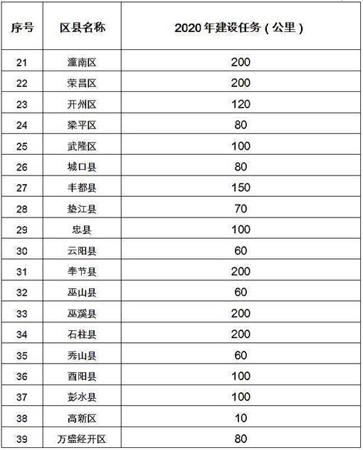 2020年入户道路建设任务表2