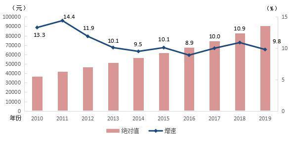 2019年平均工资出炉！哪些行业工资较高？附具体分析！