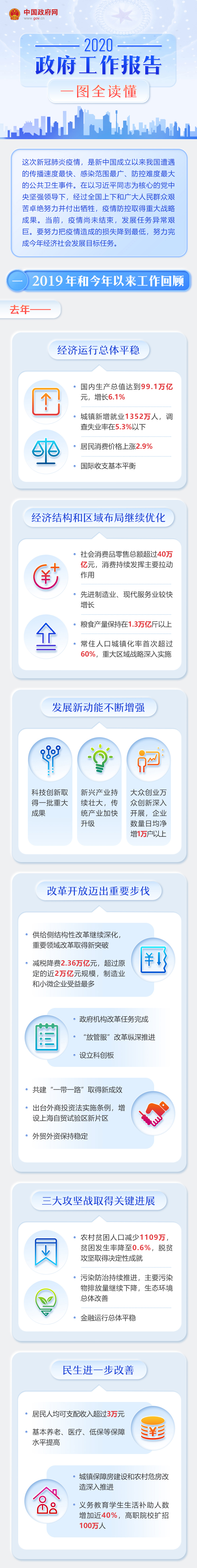 2020年政府工作报告