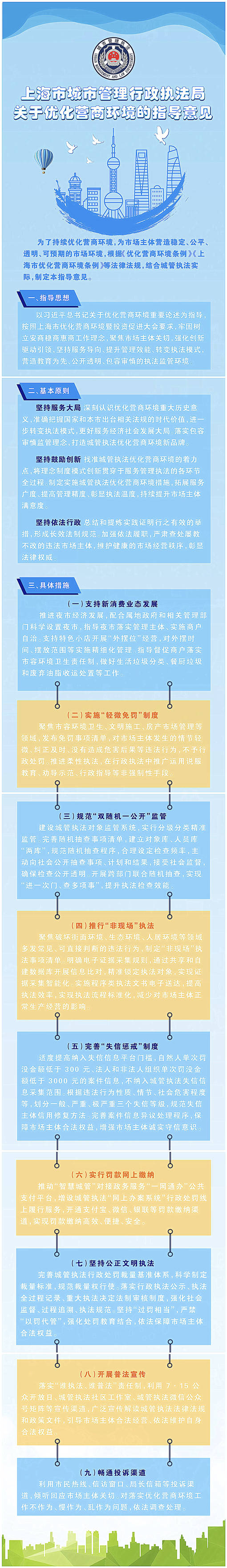 上海市城市管理行政执法局关于优化营商环境的指导意见