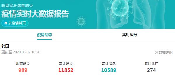 韩国目前疫情如何
