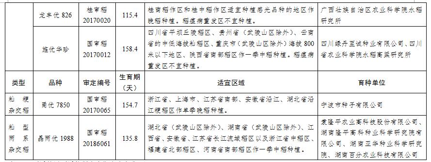 超级稻亩产多少？2020年有哪些品种？农业农村部的确认品种通知来了