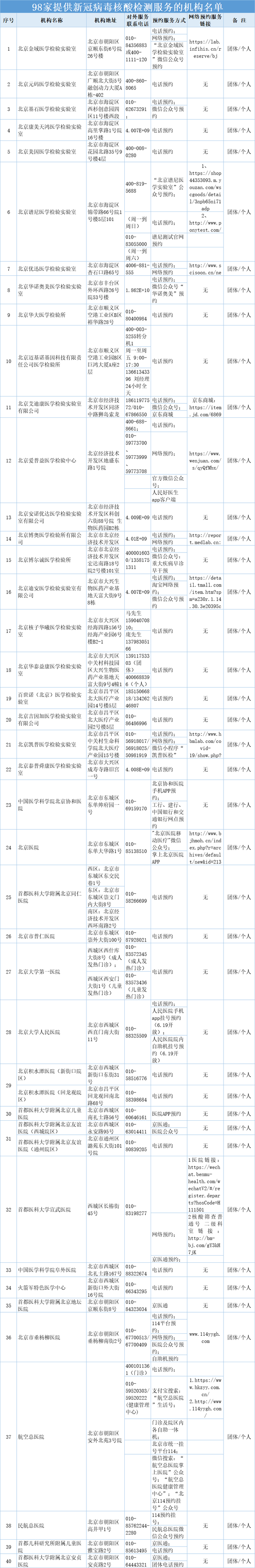 北京哪里可以做核酸检测