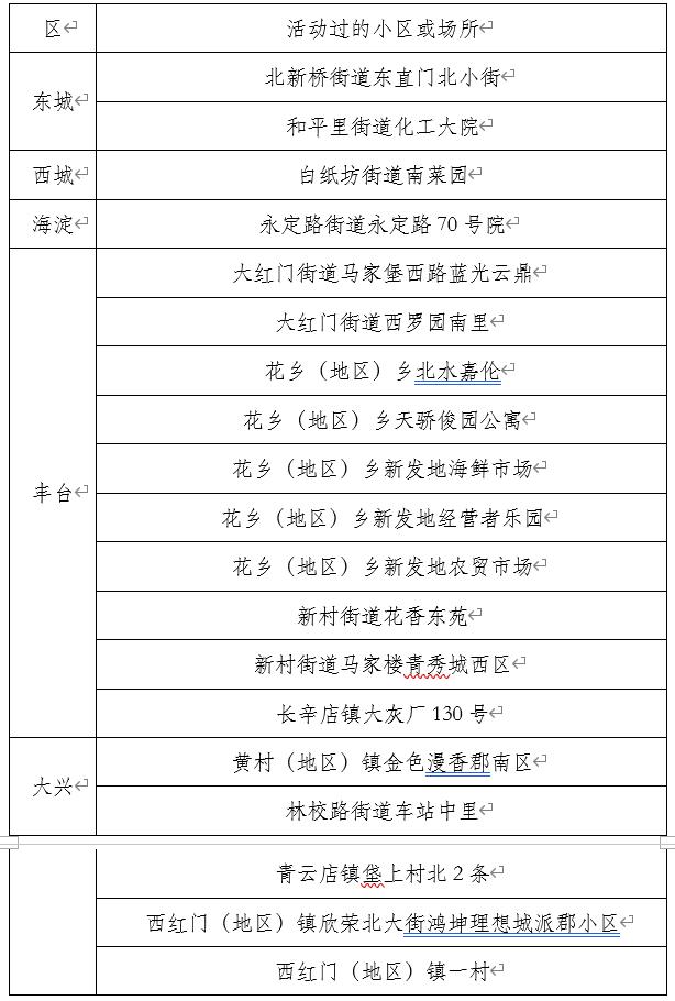 北京通报新增9例确诊详情