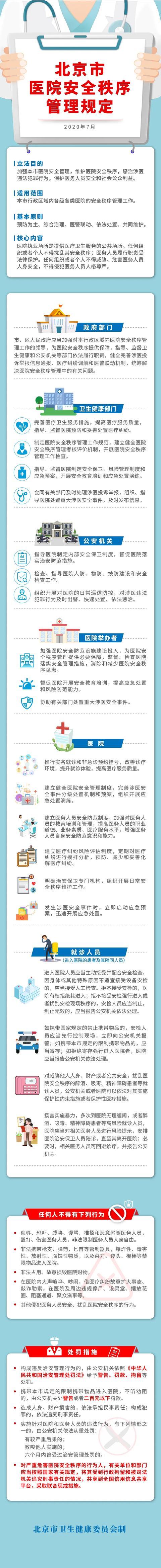 北京今起实施医院安全秩序管理规定