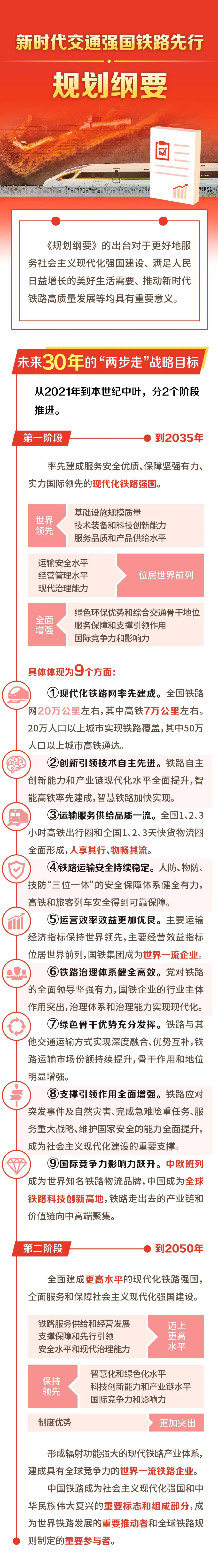 新时代交通强国铁路先行规划纲要