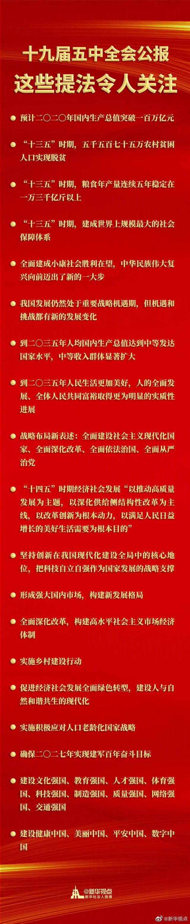 五中全会公报中这些提法令人关注