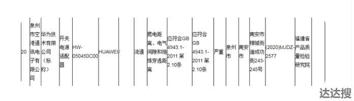 华为手机充电器被抽检出严重不合格1