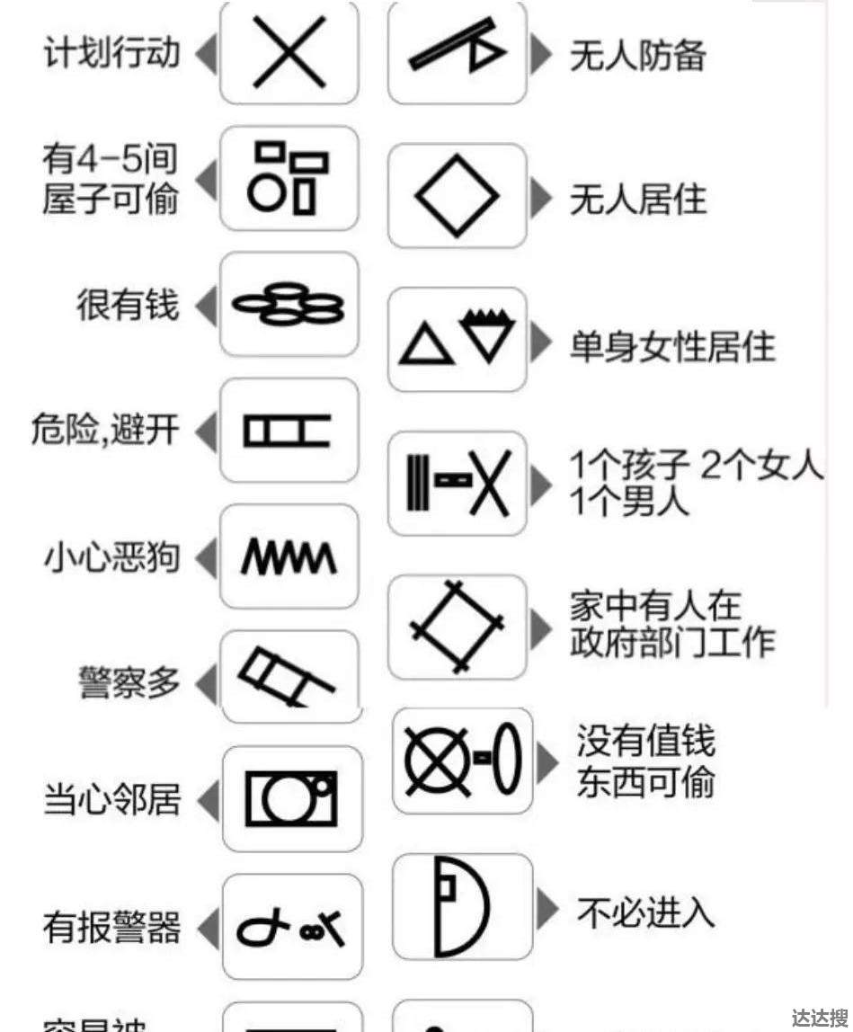 2021小偷门上最新记号 小偷门上数字记号