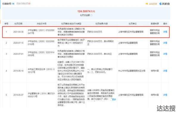 饿了么因虚假或误解价格被罚50万元