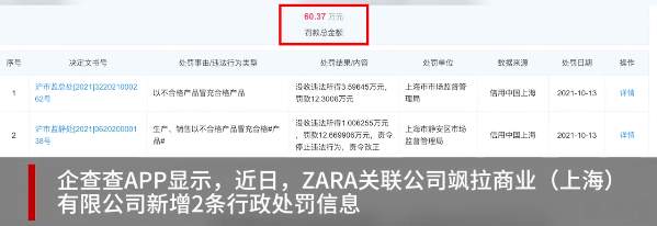 ZARA销售劣质服装被罚24万