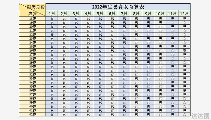 2022清宫图生男生女表(正版)