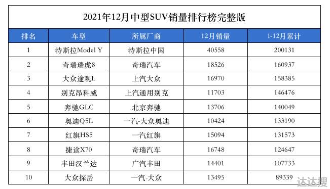 中型suv排名前十名，中型suv销量排行榜前十口碑最好