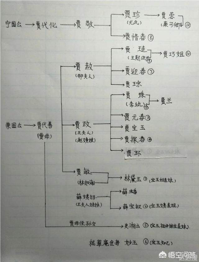 红楼梦之十二金钗的名字