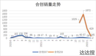 新造车1加1小于2