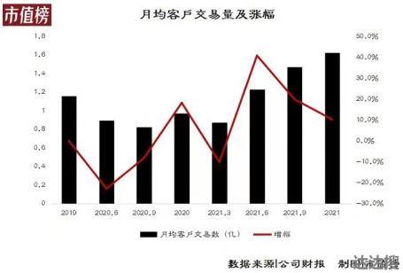 瑞幸的对手不是星巴克？而是它