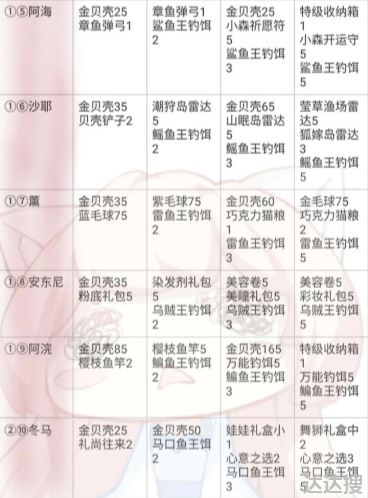 小森生活怎么让npc做事6