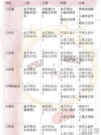 小森生活怎么让npc做事4