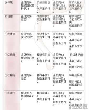 小森生活怎么让npc做事5