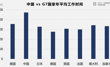 欧美为什么没有“夺命996”？