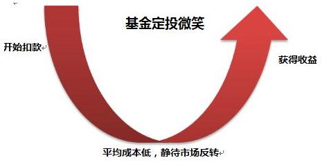 什么是定投基金？怎么样定投才<a href=https://www.dadasou.com/news/93887.html target=_blank class=infotextkey>赚钱</a>？长期定投赚钱吗