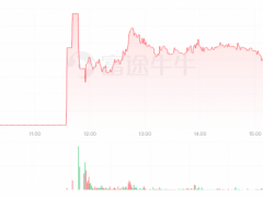 掌门教育纽交所上市 让被资本过度渲染的教育行业回归教育本位