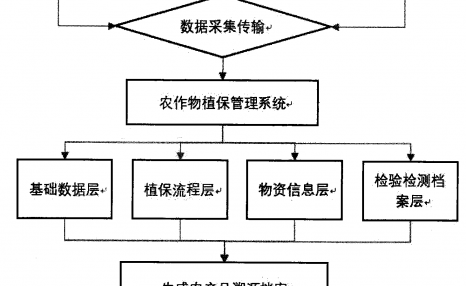 农产品检验的主要方法有哪些：农作物种子检验程序的内容有哪些？ 