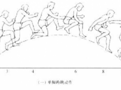 左脚起跑和右脚起跑有什么区别 左脚起跑好还是右脚起跑好？