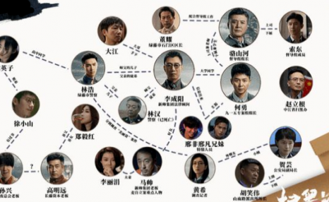 《扫黑风暴》演技评分：张艺兴超老戏骨，孙红雷9.4竟然没得第一