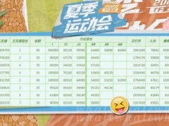 粉丝打投550万奖品近一年未兑现！时代峰峻会是下一位对象吗？