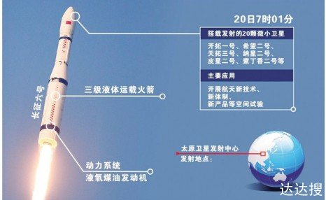 一箭多星新纪录：马斯克火箭一次发射143颗卫星，成本该有多低